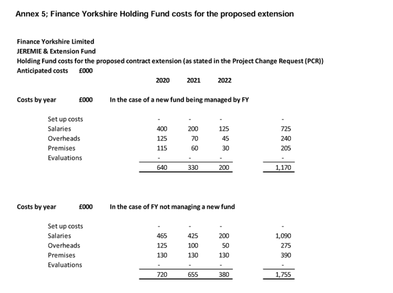 Finance Yorkshire