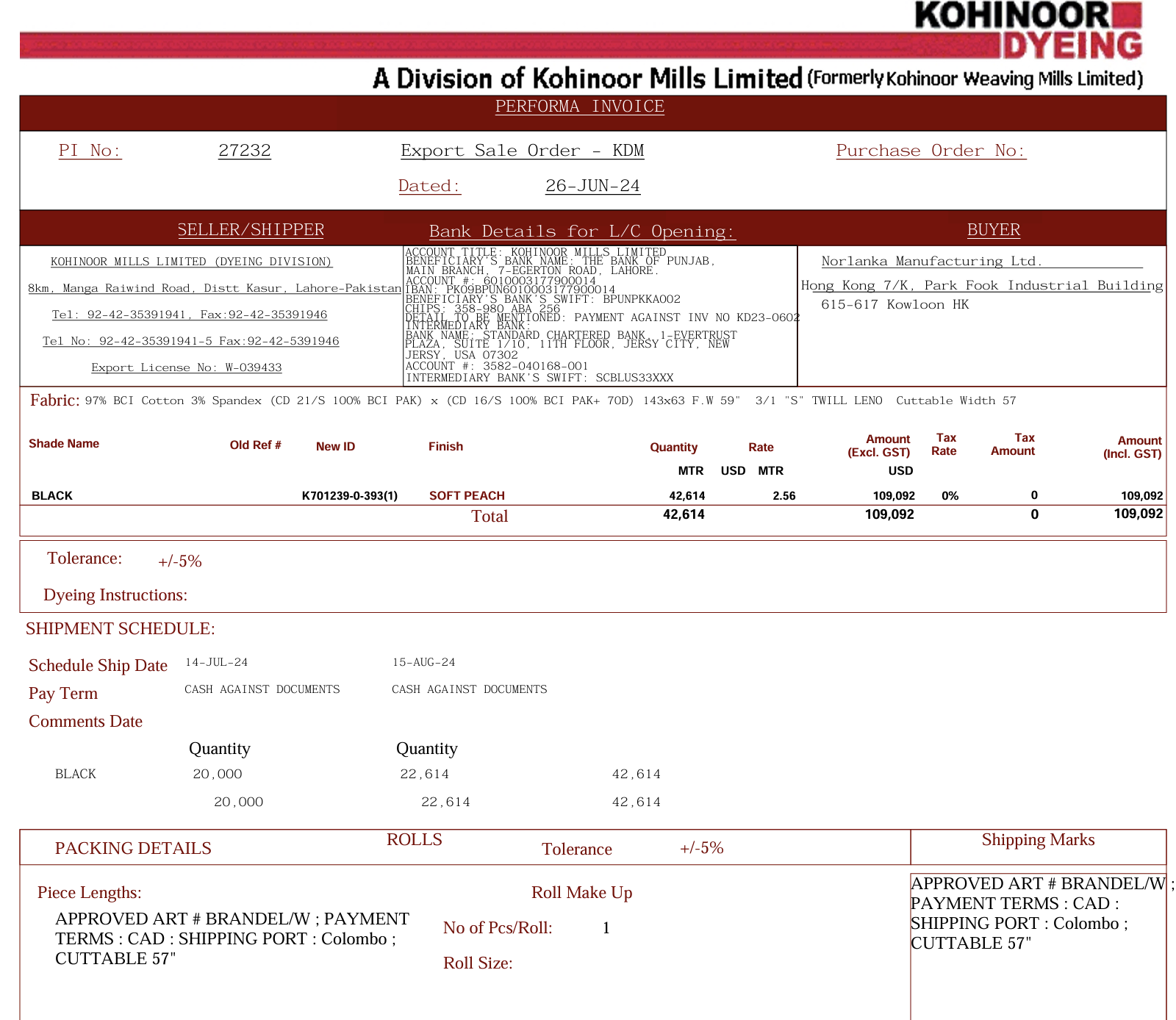 Kohinoor Mills