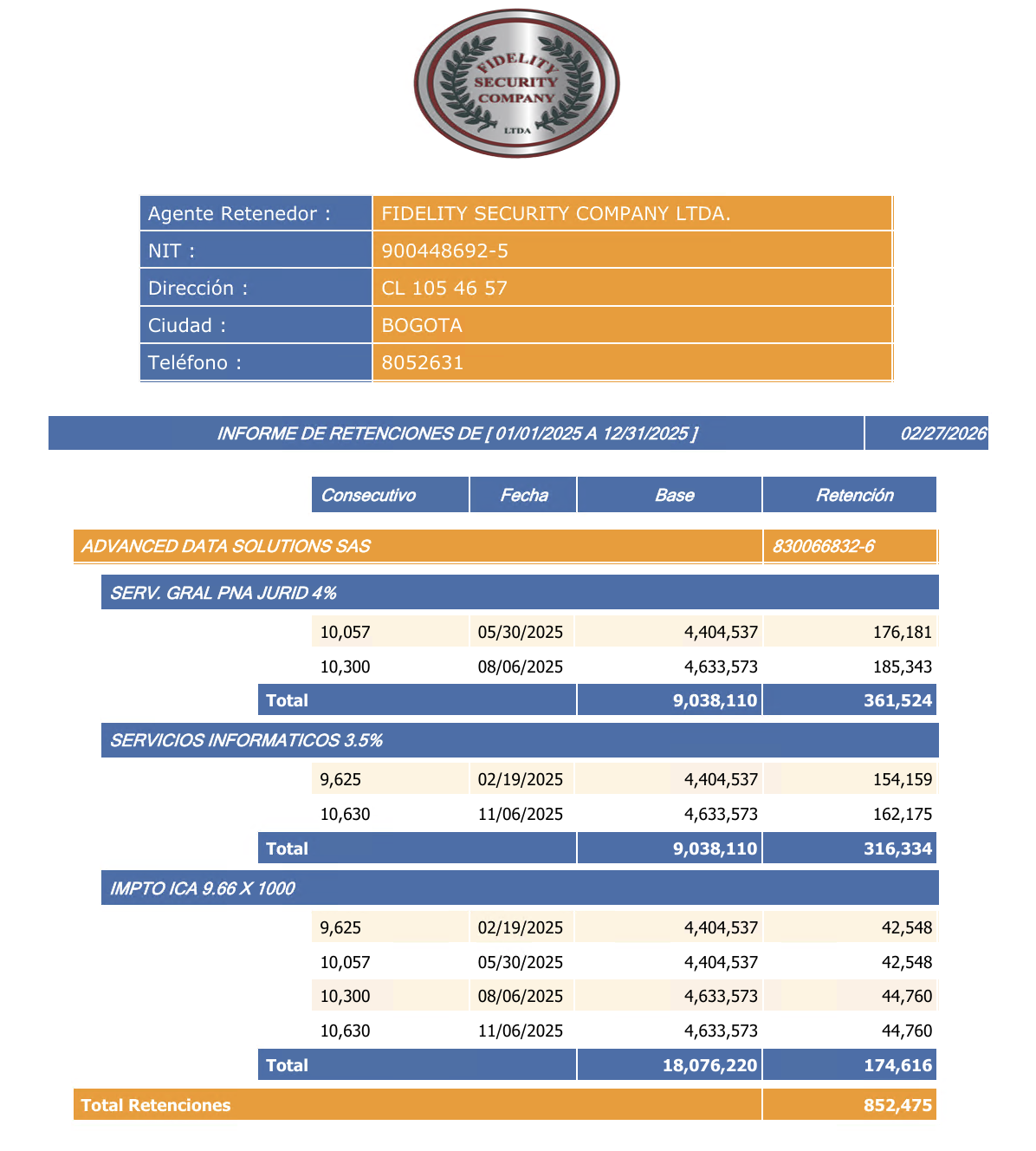 Fidelity Security Group